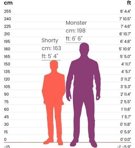 Height